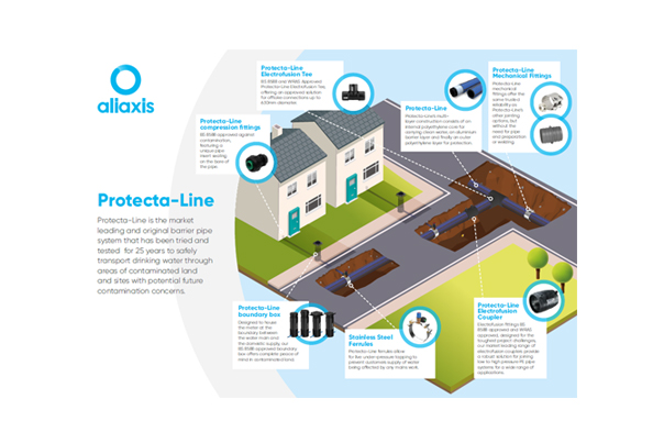 Protecta-Line Resources